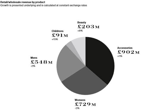 audit report burberry 2018|Burberry group tax rate.